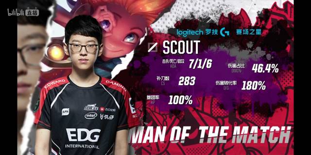 他的表现早 他的表现早