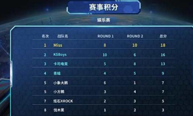 拿到首杀与 拿到首杀与