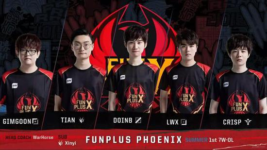 射手效率 射手效率