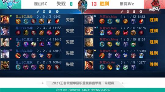 拜仁对恩昆 拜仁对恩昆