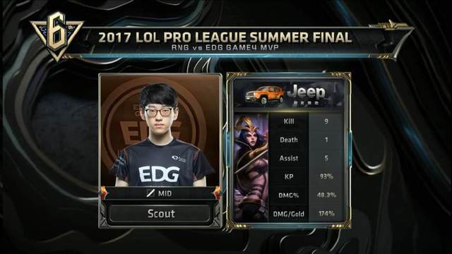 于长期训练